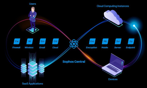 Technical Risk Assessment