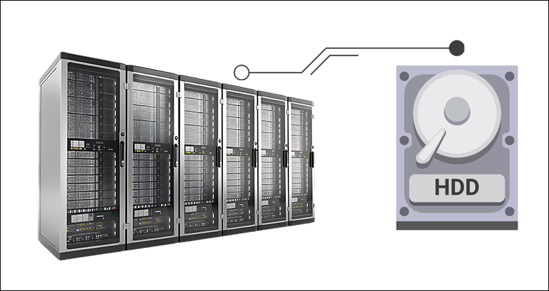 Assessment and Planning